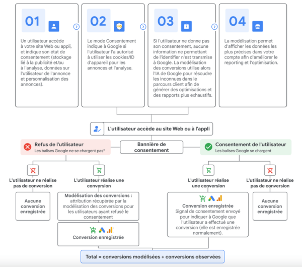 Google Consent Mode v2 - Morgan Fabre